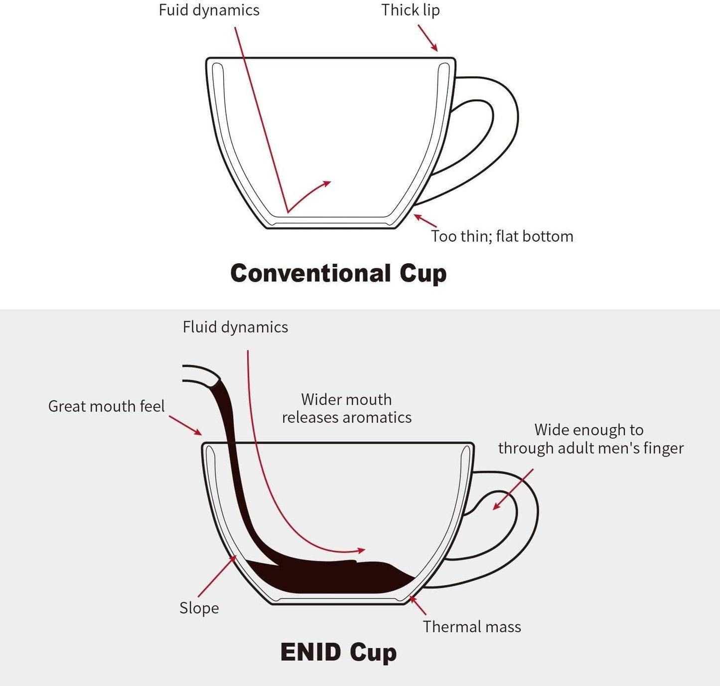 LE TAUCI 6 oz Cappuccino Cups with Saucers, Ceramic Coffee Cup for Au Lait, Double shot, Latte, Cafe Mocha, Tea - Set of 4, Ceylon Blue