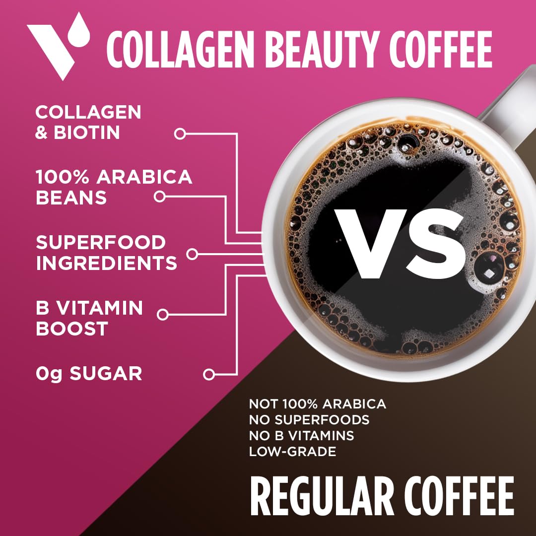 VitaCup Beauty Collagen Coffee Pods for Hair, Skin & Nails, with Biotin & Folate, Medium Dark Roast, Keto Friendly, Recyclable Single Serve Pod Compatible with Keurig K-Cup Brewers,64 Ct