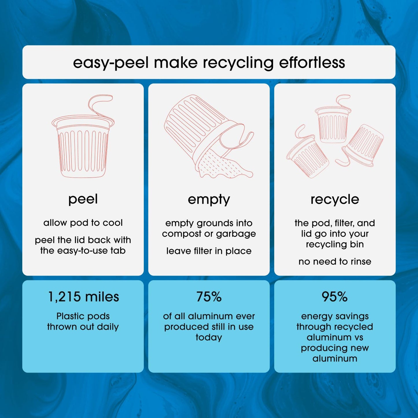 Cambio Roasters® Dark Roast Coffee Pods Recyclable Aluminum K Cup Dark Roast Coffee Pods Dark Roast, 10 Count, KCup Compatible, 100% Arabica Beans