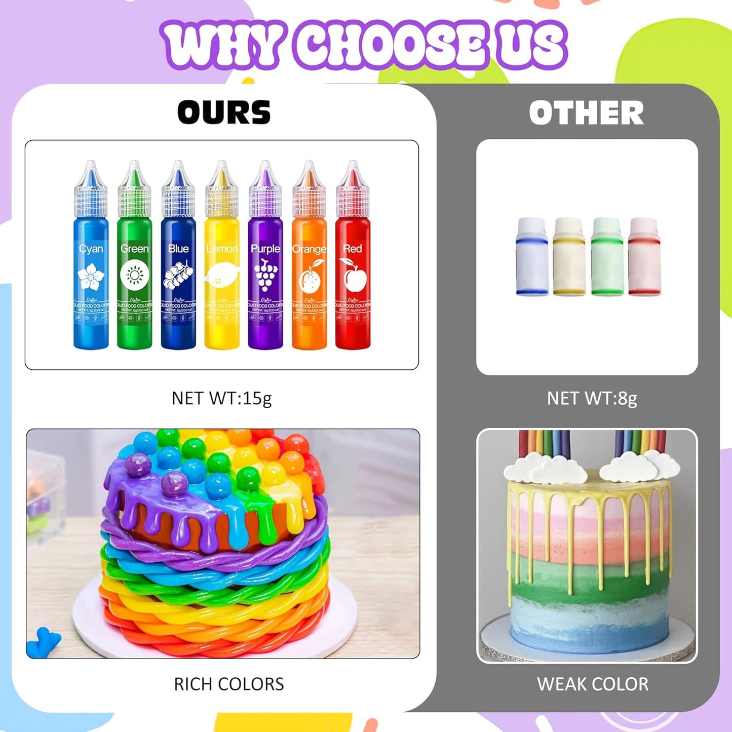 Food Coloring Set - Rainbow Edible Food Color Dye for Baking, Cake Decorating, Royal Icing, Cookie, Fondant and Macaron - 7 x 15g Food Grade Liquid Food Coloring Kit for DIY Slime and Crafts Making