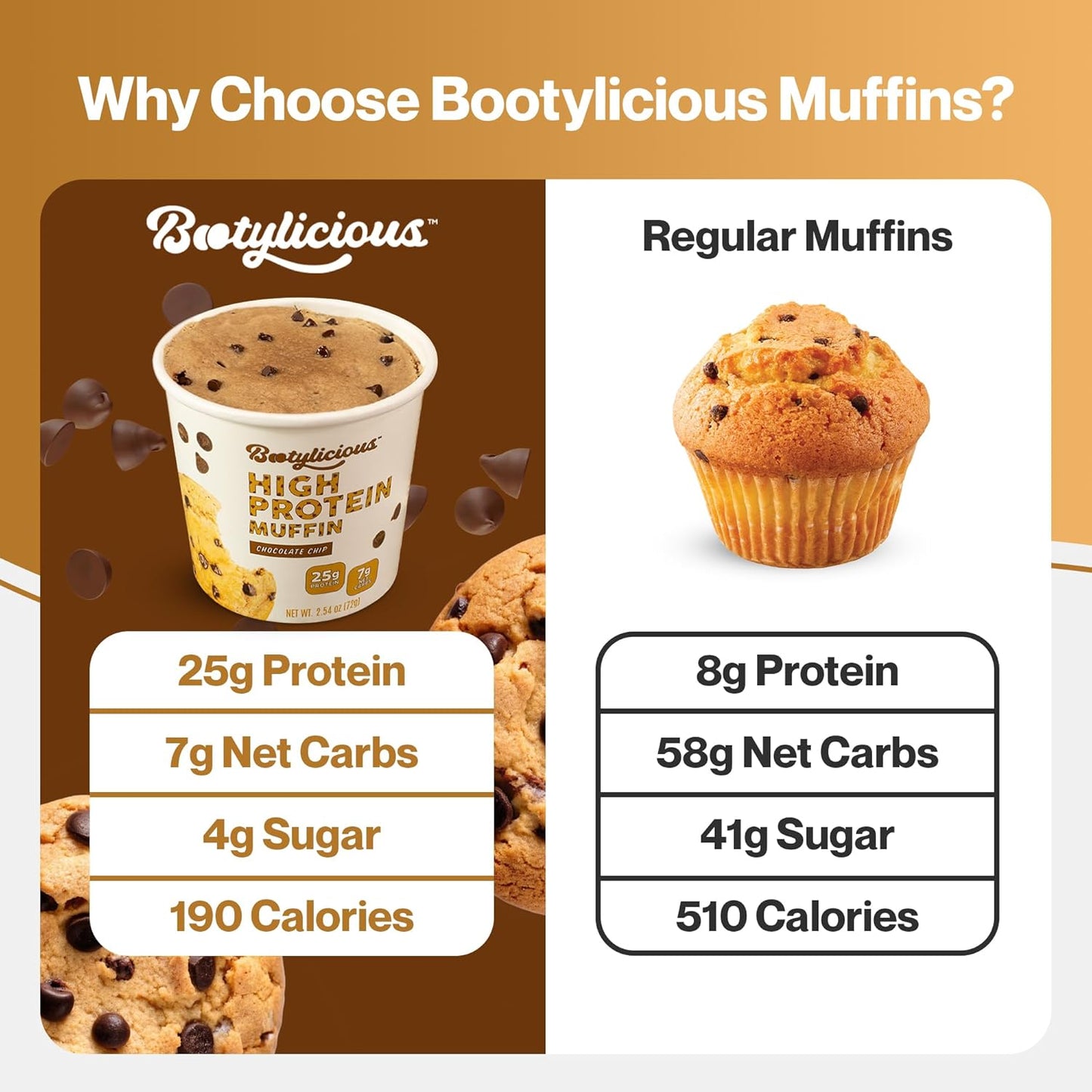 Bootylicious | High-Protein Muffin | 25g Protein, 7g Net Carbs, 1.86-1.76oz Cup, 12-Pack (Chocolate Chip)