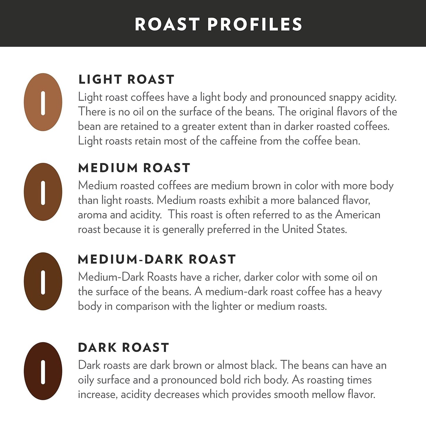 Community Coffee and Chicory, Medium-Dark Roast, Single-Serve Keurig K-Cup Pods, 32 Count (Pack of 4)