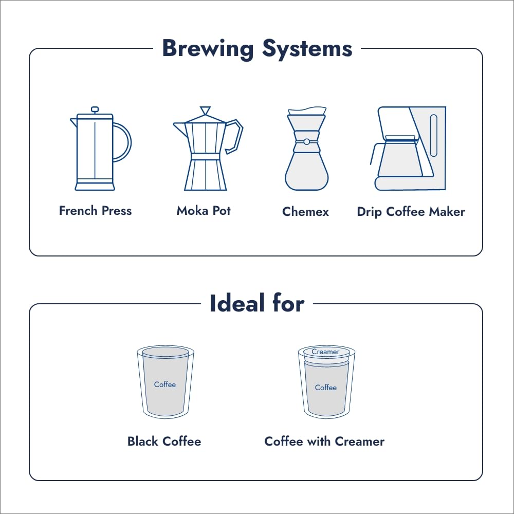 Caffè Borbone Whole Bean Coffee, Crema Superiore, Arabica and Robusta Blend - Roasted and Freshly Packaged in Italy - 2.2 Pound Bag (Pack of 6)