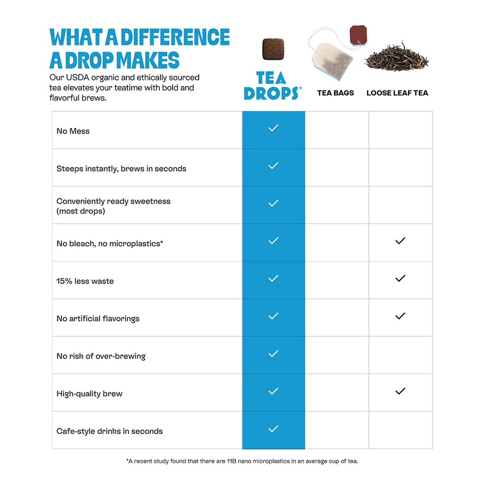 Tea Drops Sampler Box 25 Count | Organic Dissolvable Loose Leaf Tea | Iced or Hot | On-The-Go Naturally Sweetened Organic Chai, Rose Earl Grey, Citrus Ginger, Peppermint, Matcha | 25 Servings - 5 Per Flavor