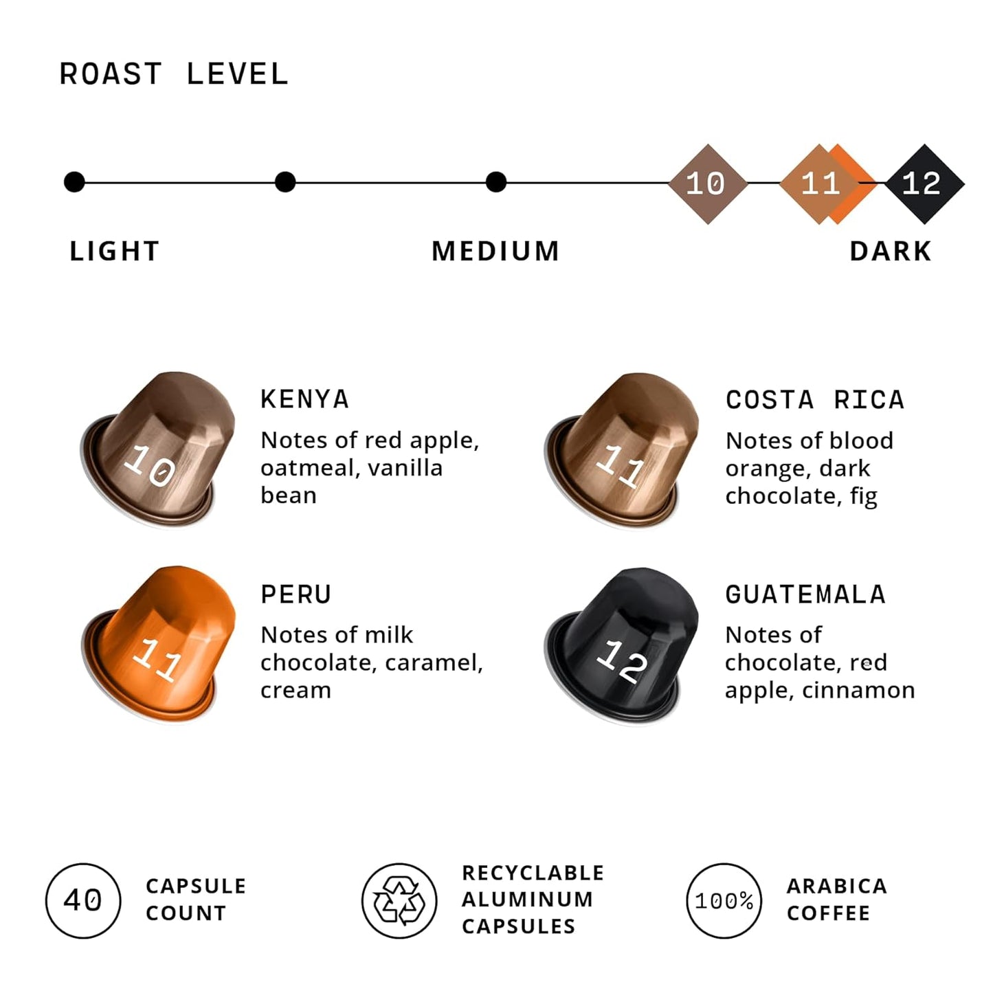 Atlas Coffee Club Espresso Pods Compatible with Nespresso Original– Extra Dark Roast Variety Pack (40 Count)– Aluminum Capsules from Kenya, Peru, Costa Rica & Guatemala– Intensity 10-12