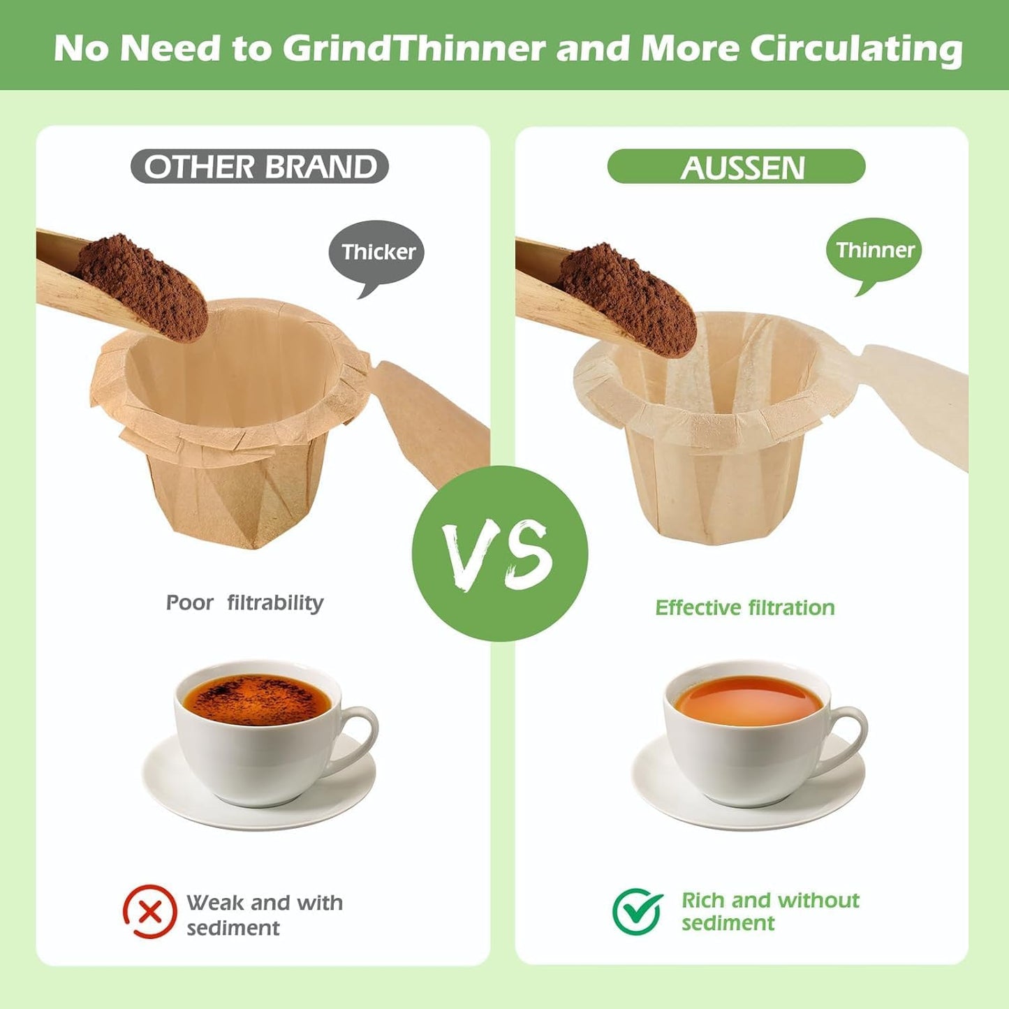 Aussen Disposable Coffee Paper Filters Replacement Kerig Filter Fit All Keurig Single Serve Filter Brands Compatible with Reusable Single Serve Pods Keurig Coffee Maker (Natural with Lid, 300pcs)