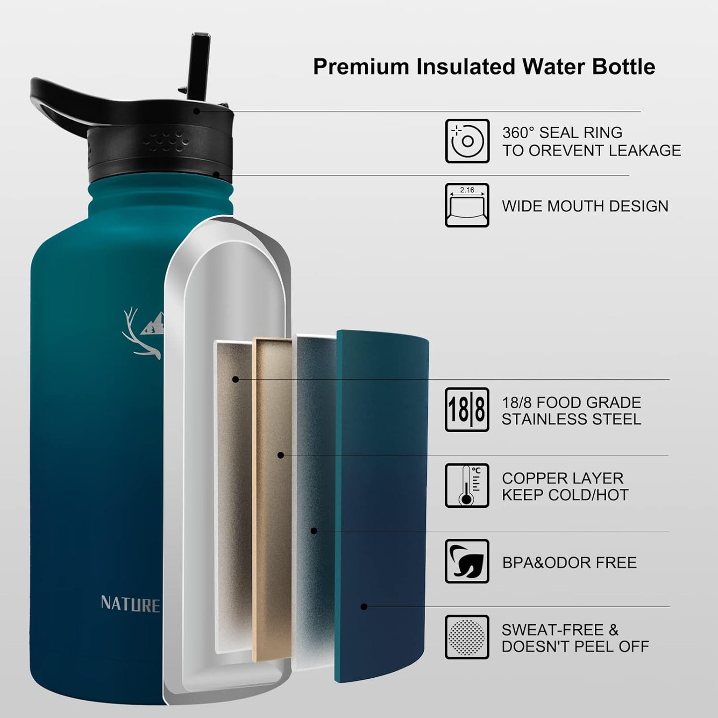 NATURE PIONEOR Insulated Water Bottles with Straw - 64oz Stainless Steel Vacuum Bottle with Holder/Carrier/Sleeve - Reusable 18/8 Food Grade Half Gallon Water Jug