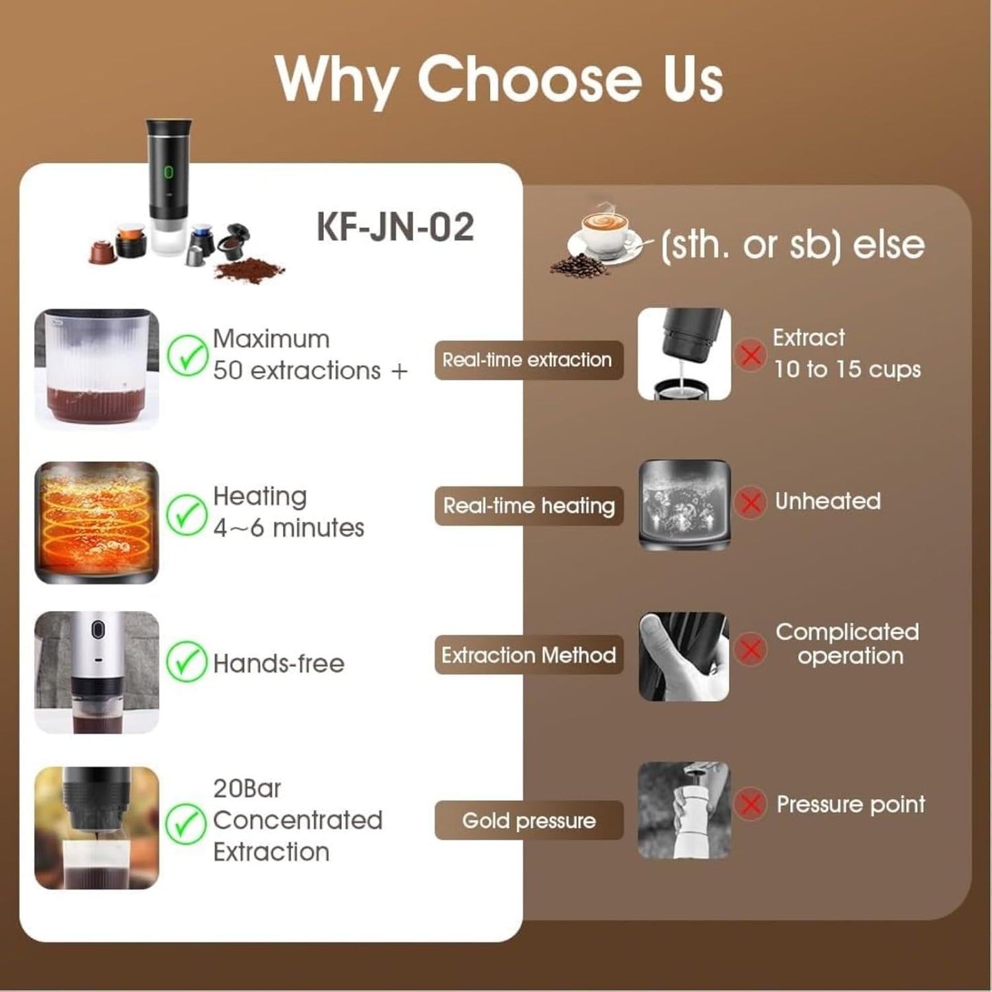 Esprova Portable Espresso Machine, Portable Electric Coffee Maker for Travel Camping, 3-in-1 Self-Heating Espresso Maker, Compatible with Ground Coffee and Capsules, Compact Lightweight (Silver)