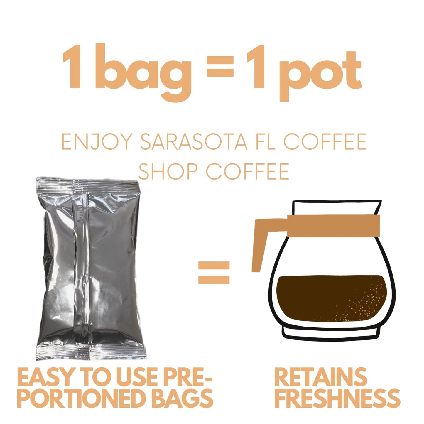Sarasota Coffee Ground Packets | Gourmet Flavored Medium Roast Bulk Coffee Packs | Snickerdoodle | Low Acid Mold Free Singles Individual Pouches for 12 Cup Coffee Maker | 2 Ounce Bags, 36 Count