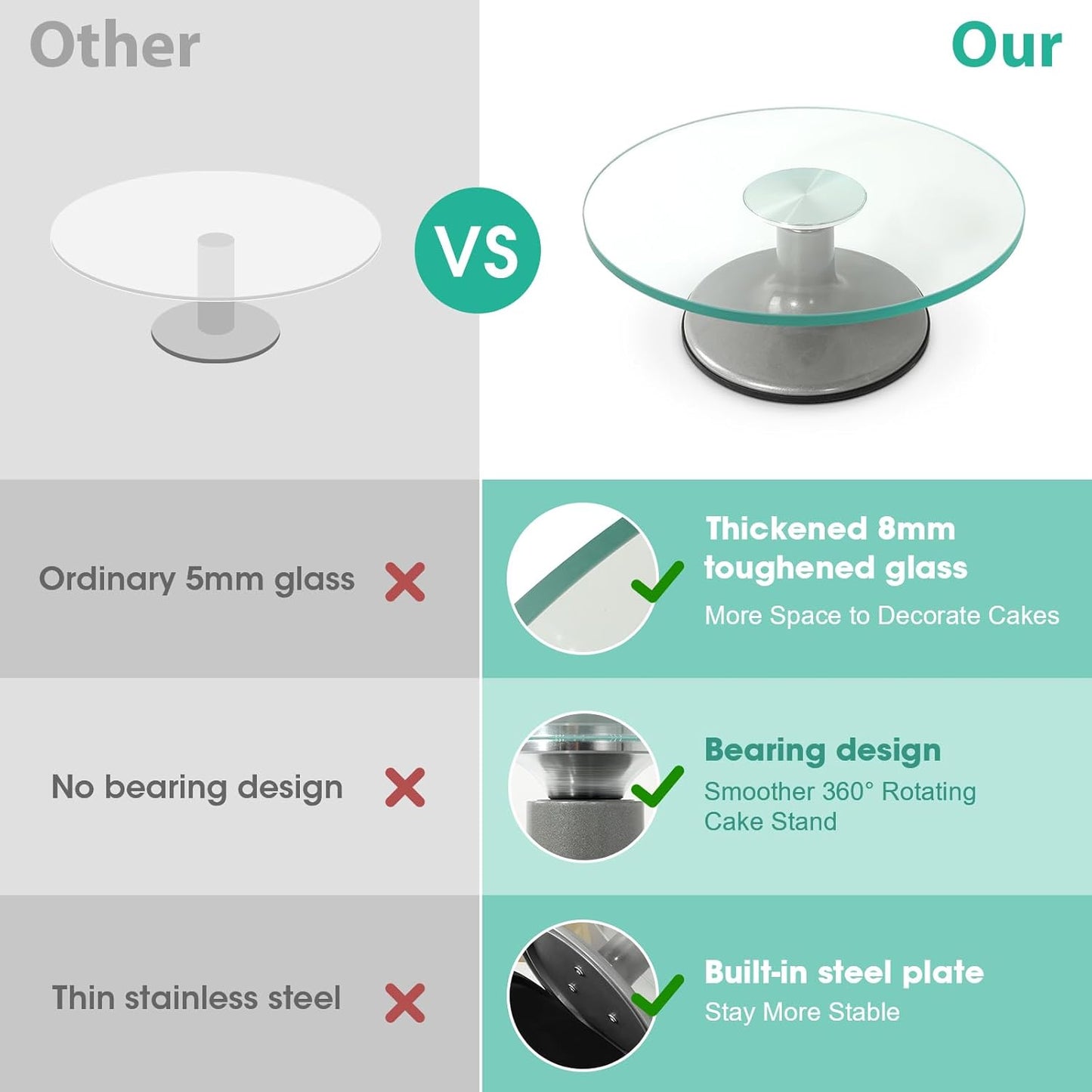 Uten Glass Cake Turntable for Decorating, 12 Inch Rotating Cake Stand, Large Revolving Cake Spinner Stand for Birthday, Party, Wedding Cake Baking Supplies Tools