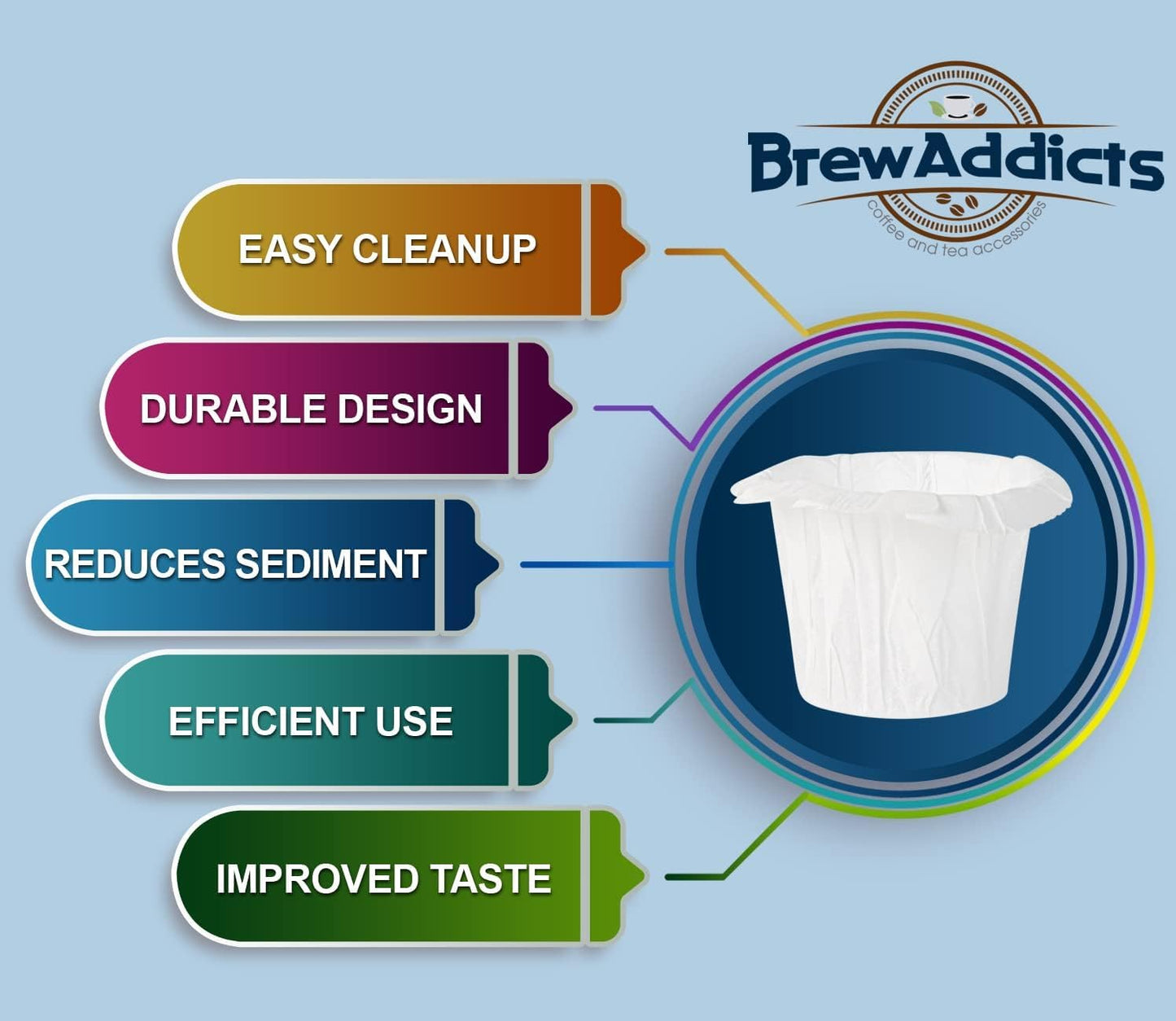 600 Paper Coffee Single-Use Filters for Keurig Brewers and Compatible with K-Cup Pods 1.0 & 2.0 Models, White Classic Design