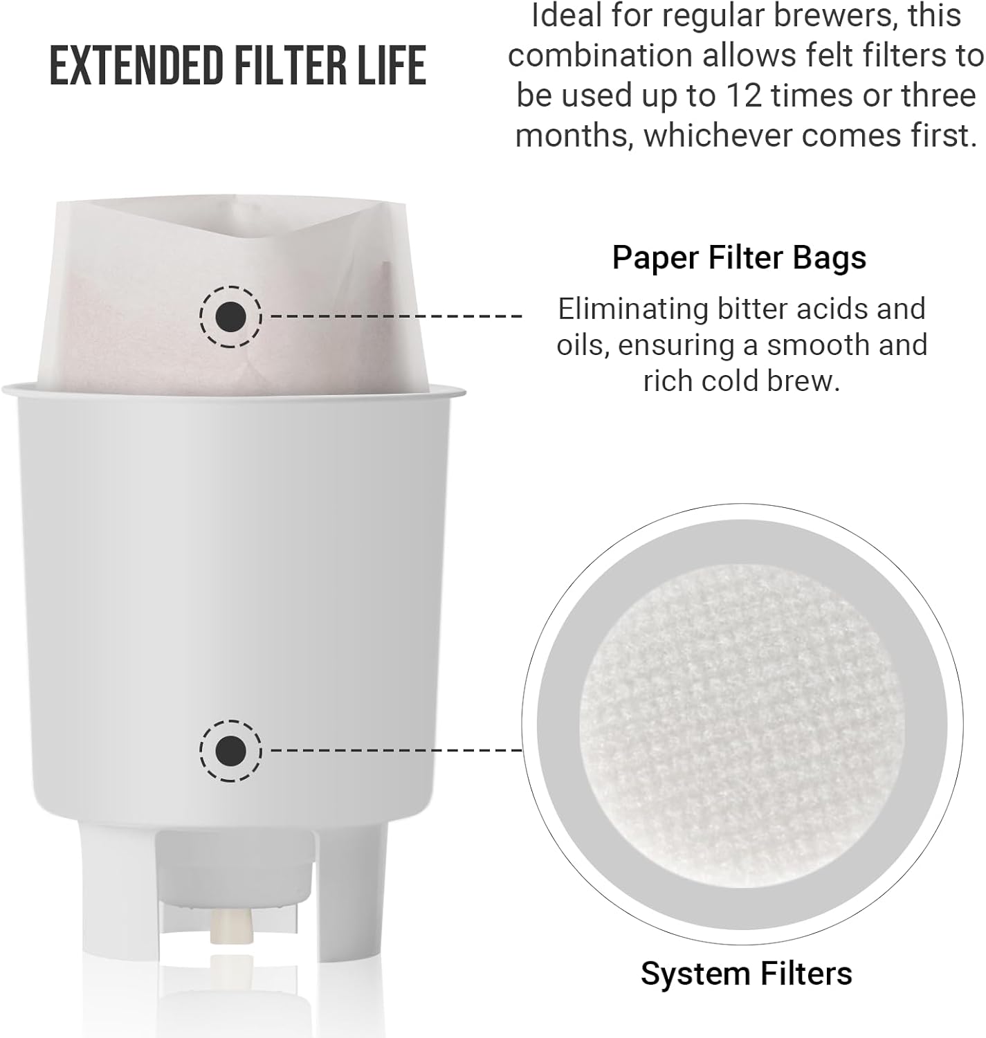 Complete Filter Replacement Set for Toddy Cold Brew System - Includes 10 Reusable Felt Filters and 50 Paper Filter Bags