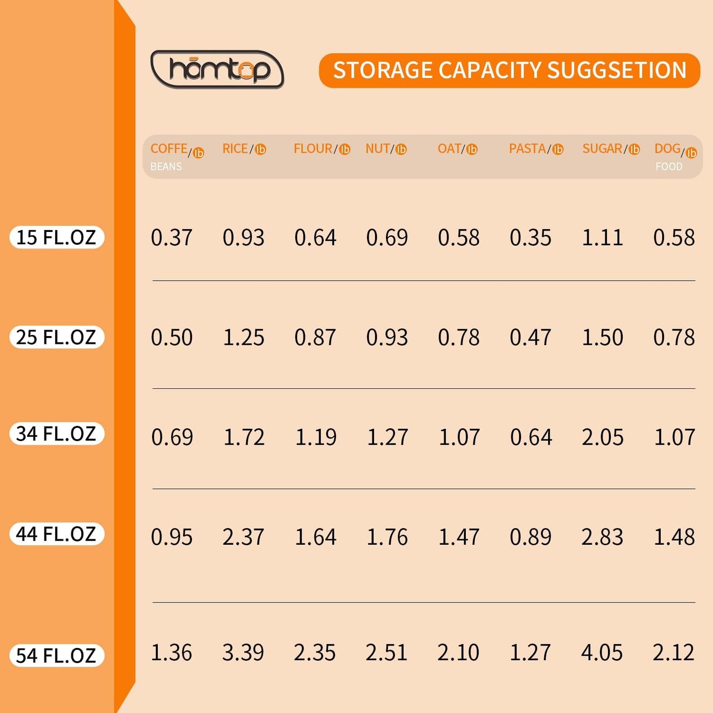 Glass Storage Containers Set of 3, 54 OZ High Borosilicate Glass Jars with Wooden Lids Kitchen Food Canisters s for Coffee Beans/Sugar/Noodles/Nuts/Cookies/Pasta