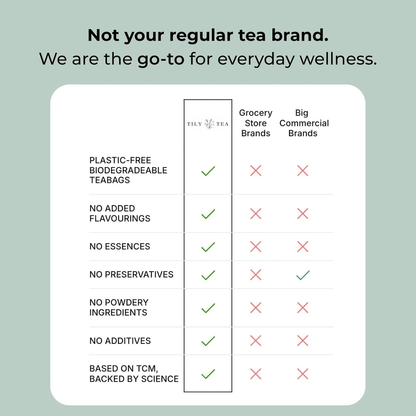 Tily Tea Mums and Babies Herbal Tea - Postnatal Lactation Tea - Caffeine Free - Suitable for Breastfeeding Mothers - 10 Plastic-Free Tea Bags