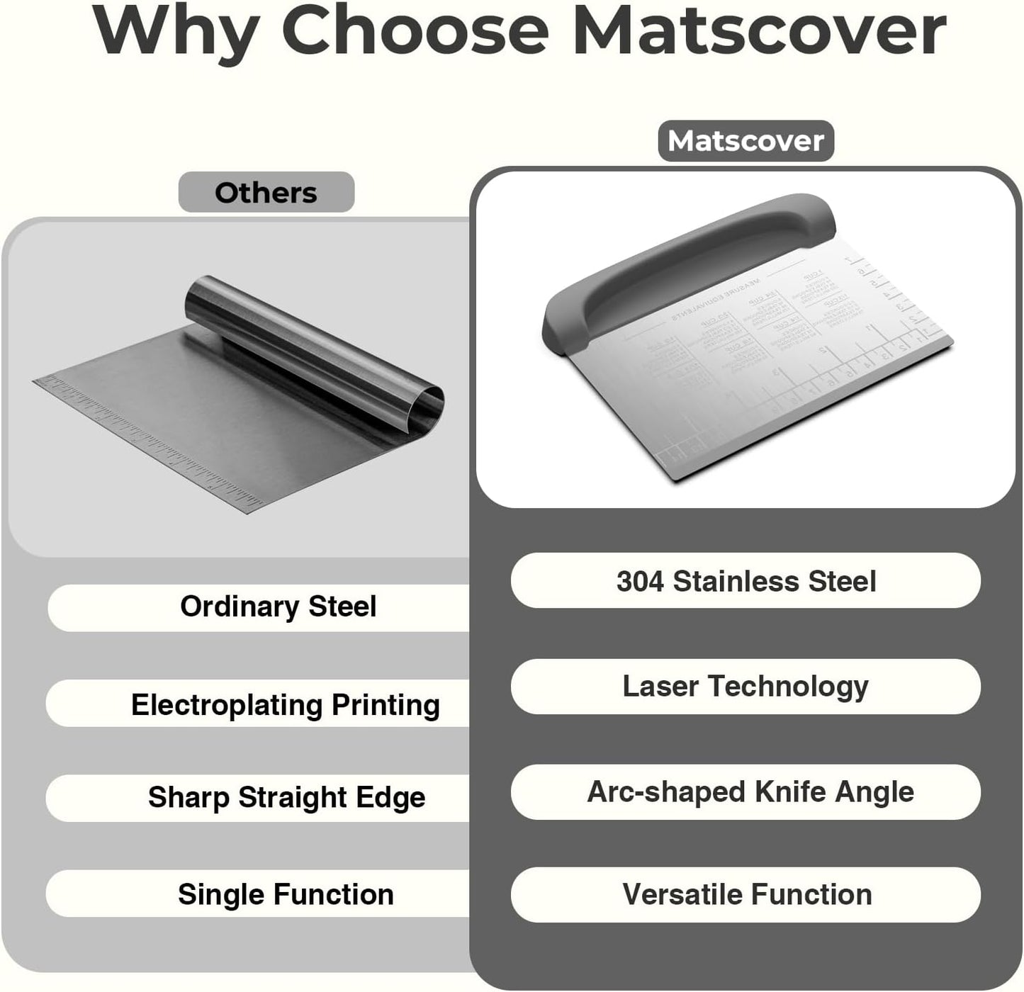 Bench Scraper Dough Cutter Tool - Pastry Scraper for Bread Cake Pizza, Bench Knife Kitchen Dough Scraper for Baking, Stainless Steel Food Scraper with Grip Handles & Measuring Scale, Grey