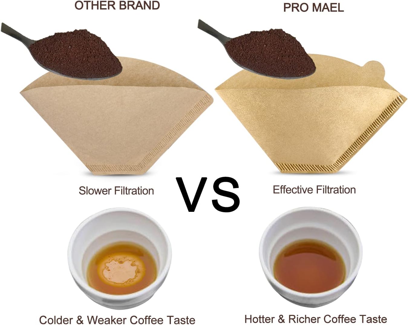 Pro Mael #2 Cone Coffee Filters Paper Disposable for Pour Over and Drip Coffee Maker, Better Filtration No Blowouts, Unbleached Natural (100 Count)