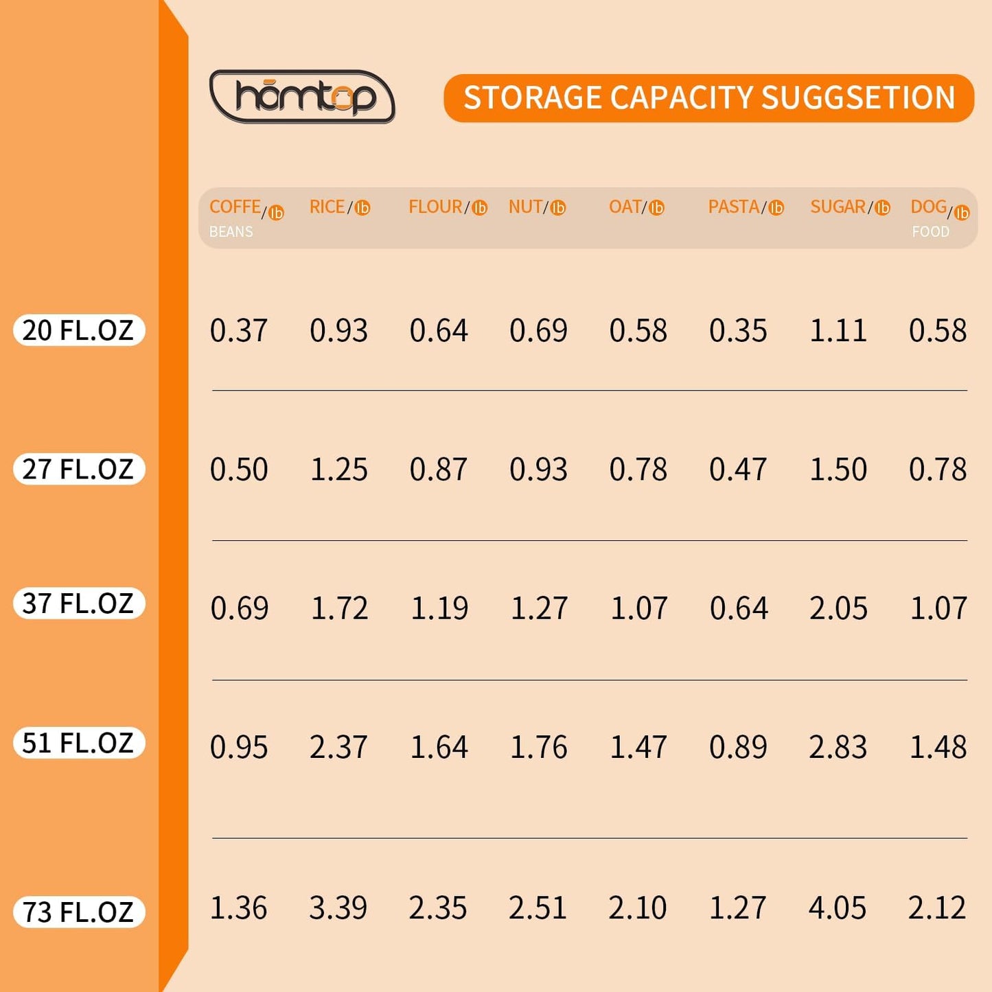 Glass Food Storage Containers with Bamboo Lids, 34 Oz High Borosilicate Glass Jars for Coffee Bean, Candy, Cookie, Flour, Square