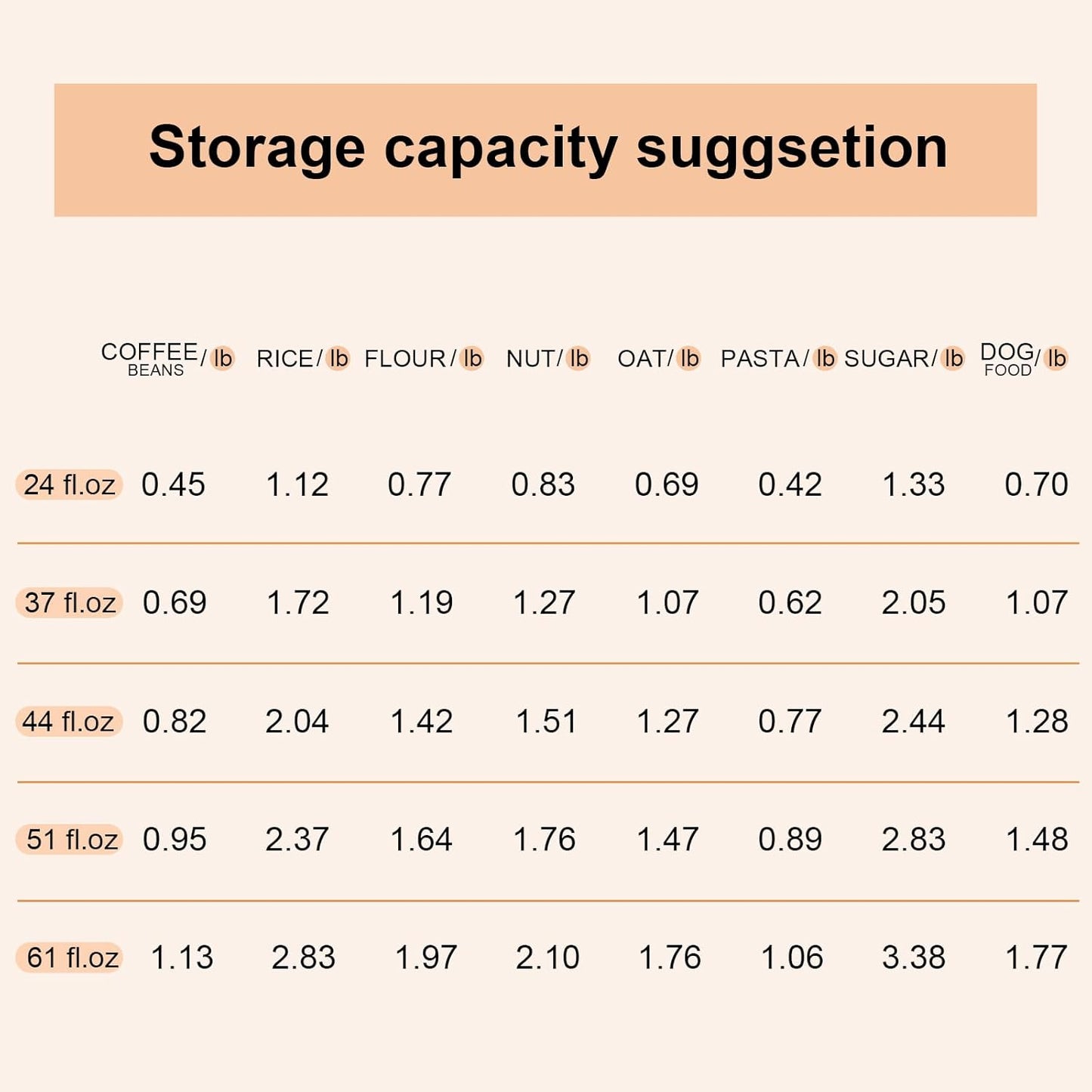 Glass Food Storage Jars with Lids(24oz/37oz/50oz)Square Set of 6 ,Glass Storage Containers Clear Glass Food Canister with Bamboo Lid Airtight For Serving Tea, Coffee Beans, Candy,Spice and More