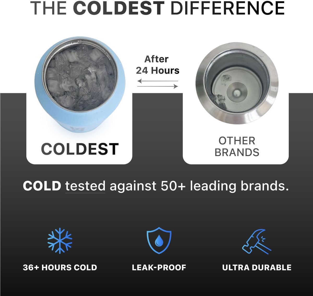 Coldest Insulated Water Bottle with Straw Lid - Stainless Steel Metal Insulated Bottle for Men & Women (Purple Nova, 32 oz)