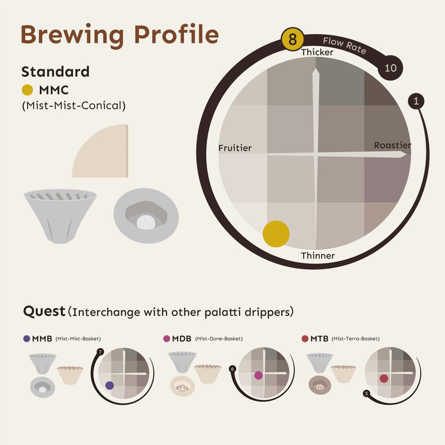 palatti Mist Porcelain Pour Over Coffee Dripper, Ceramic Pour Over Coffee Maker, Adapt to V60 Styles Cone Filters, Faster Flow Rate, Interchangeable Wall and Base, 1-4 cups