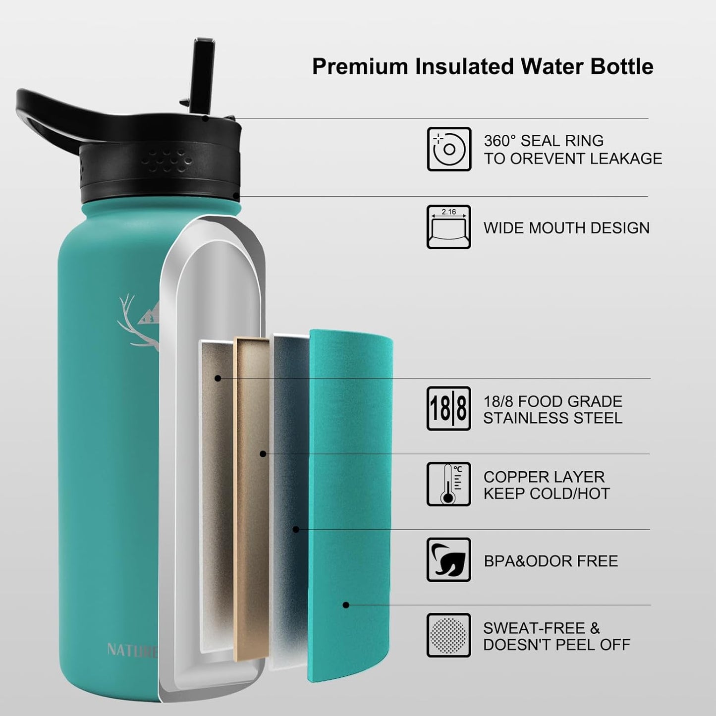 NATURE PIONEOR Insulated Water Bottles with Carrier Holder Sleeve - 32 ounce Stainless Steel Water Bottle with 3 Lids,straw,Keeps Hot and Cold