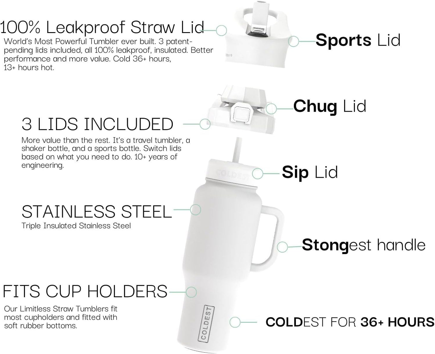 Coldest 40 oz Tumbler with Handle and Straw - 100% Leak Proof Insulated Tumbler with Lid and Straw (3 Lids) - Stainless Steel Tumblers for Women & Men - Cup Holder Friendly Base, 46 oz (Epic White)