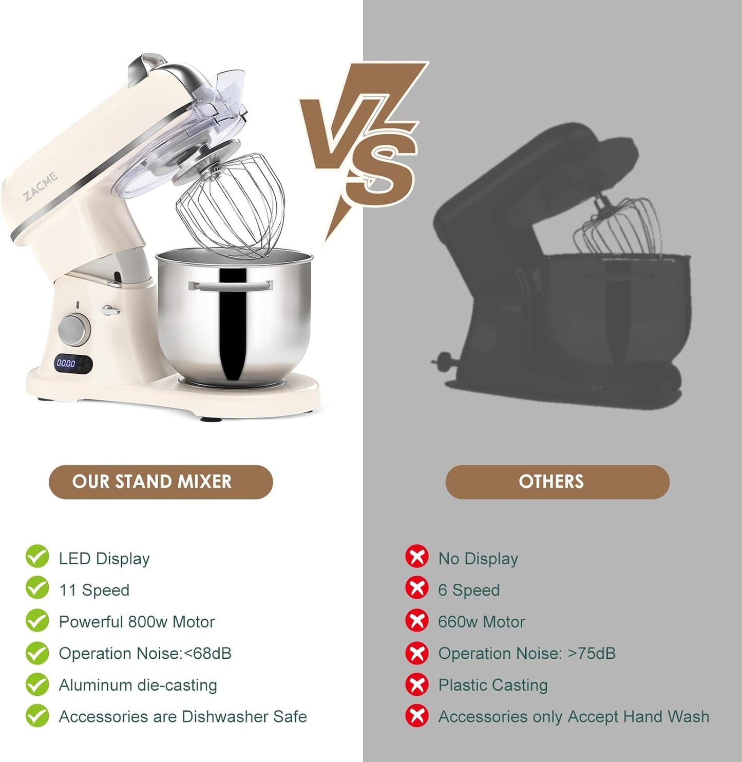 ZACME 7.4QT Household Stand Mixer 800W with CSA Certified and Aluminum Die Casting, Kitchen Electric Mixer Metal Food Mixer with Stainless Steel 7L Bowl, Dough Hook, Whisk and Beater