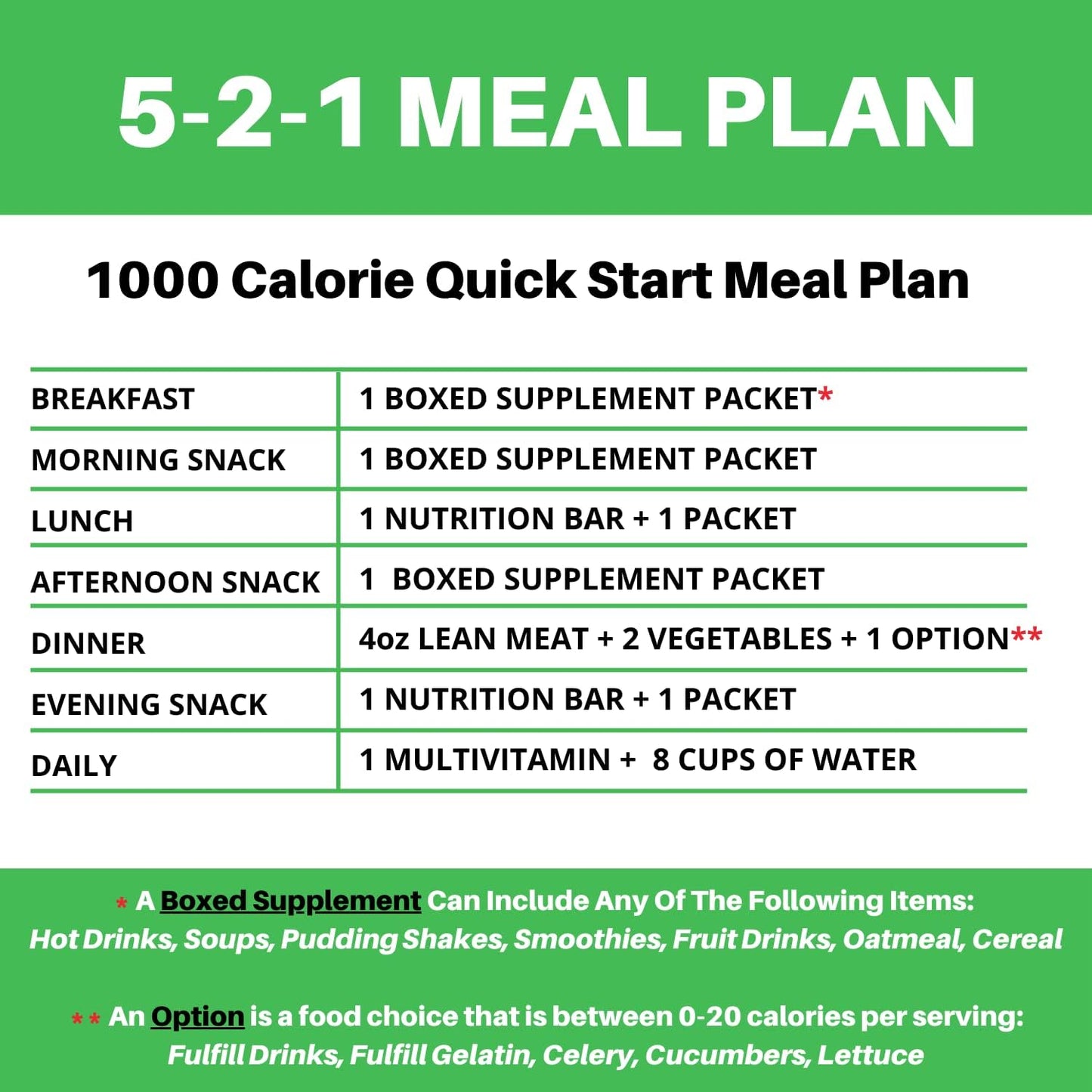 Nutmeg State Nutrition - High Protein Chocolate Mug Cake Mix, 15g Protein, 120 Calories, 3g Sugar, Low Fat, 7 Servings Per Box (1 Box (7 Servings), Chocolate Fudge Cake)