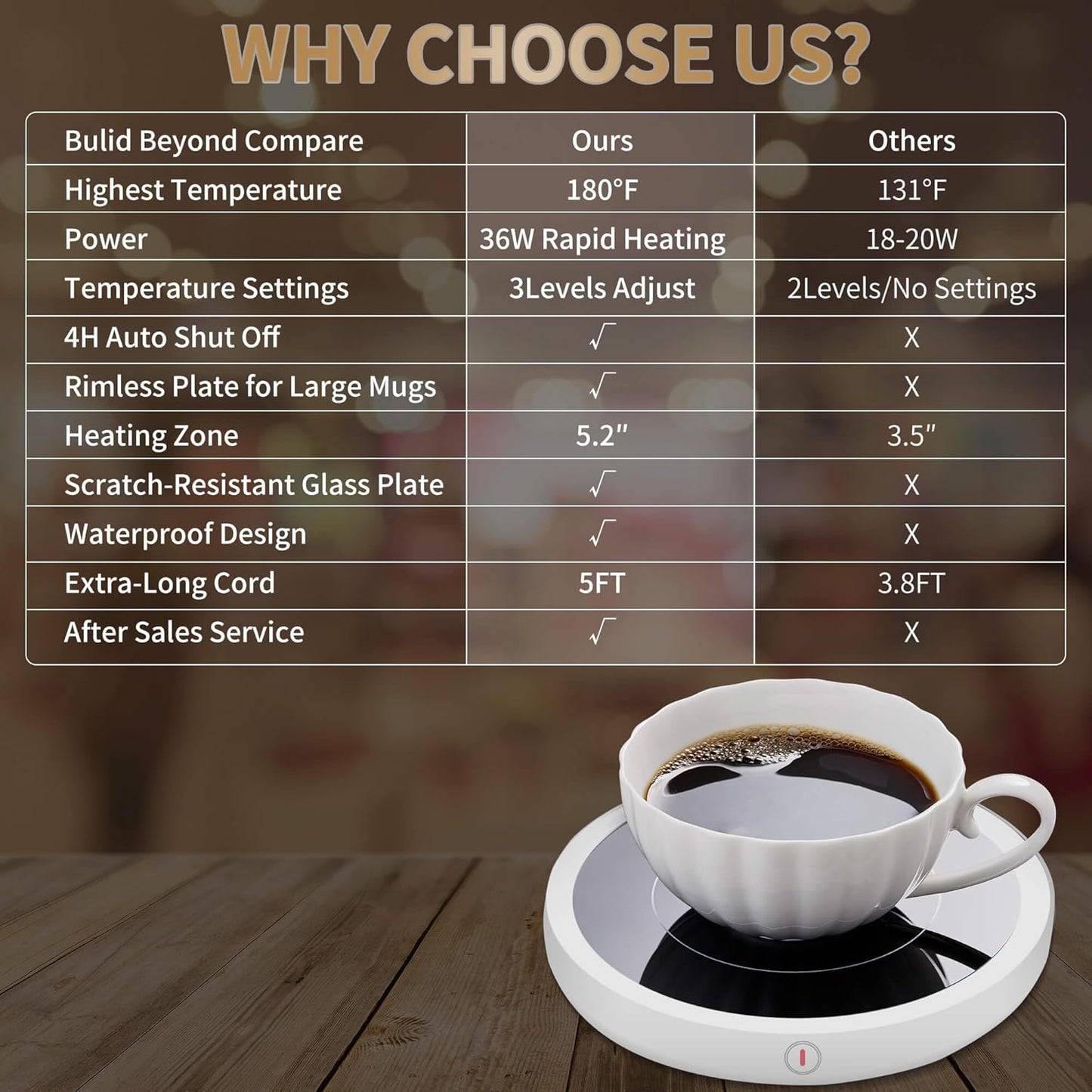 Coffee Mug Warmer for Desk 4H Auto Shut Off, Smart Coffee Cup Warmer with 3 Temperature Setting, Electric Mug Warmer Plate for Coffee, Milk, Tea (White)