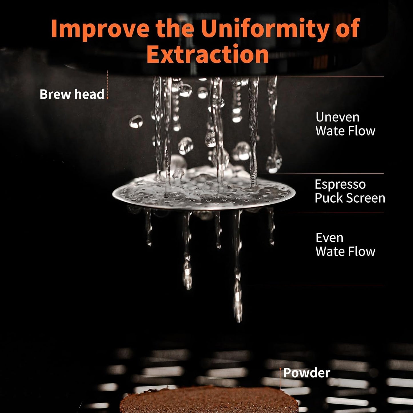 MHW-3BOMBER 54mm Puck Screen - 0.8mm Espresso Puck Screen - Metal Reusable Coffee Filter for Breville Sage 54mm Portafilter Basket - Double-layer Espresso Screen FG5591M-OS