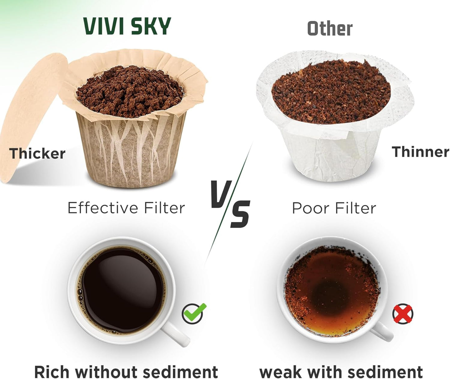 VIVI SKY K cup Coffee Paper Filters with Lid Disposable for Keurig, Fits All Keurig Single Serve Filter Brands (Natural with Lid, 300)