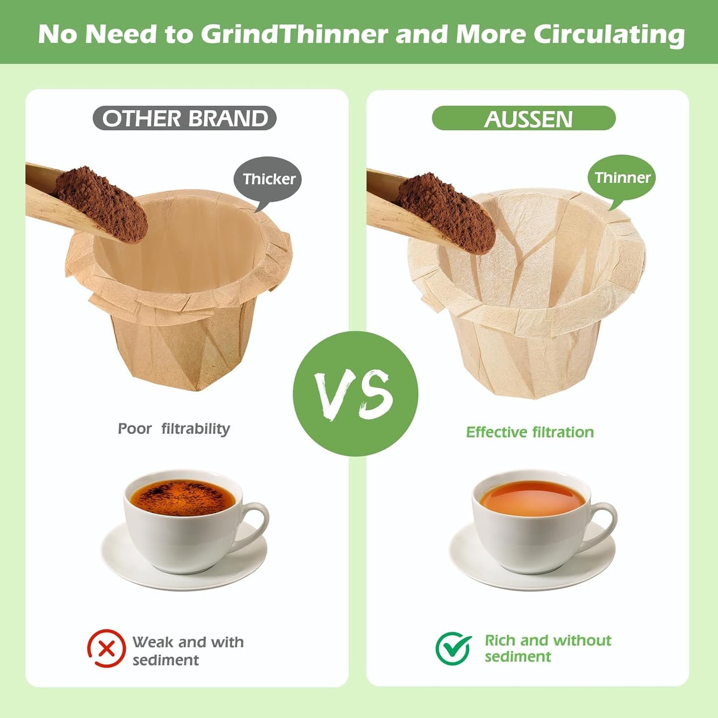 Aussen Disposable Coffee Paper Filters Replacement Kerig Filter Fit All Keurig Single Serve Filter Brands Compatible with Reusable Single Serve Pods Keurig Coffee Maker (Natural, 200pcs)