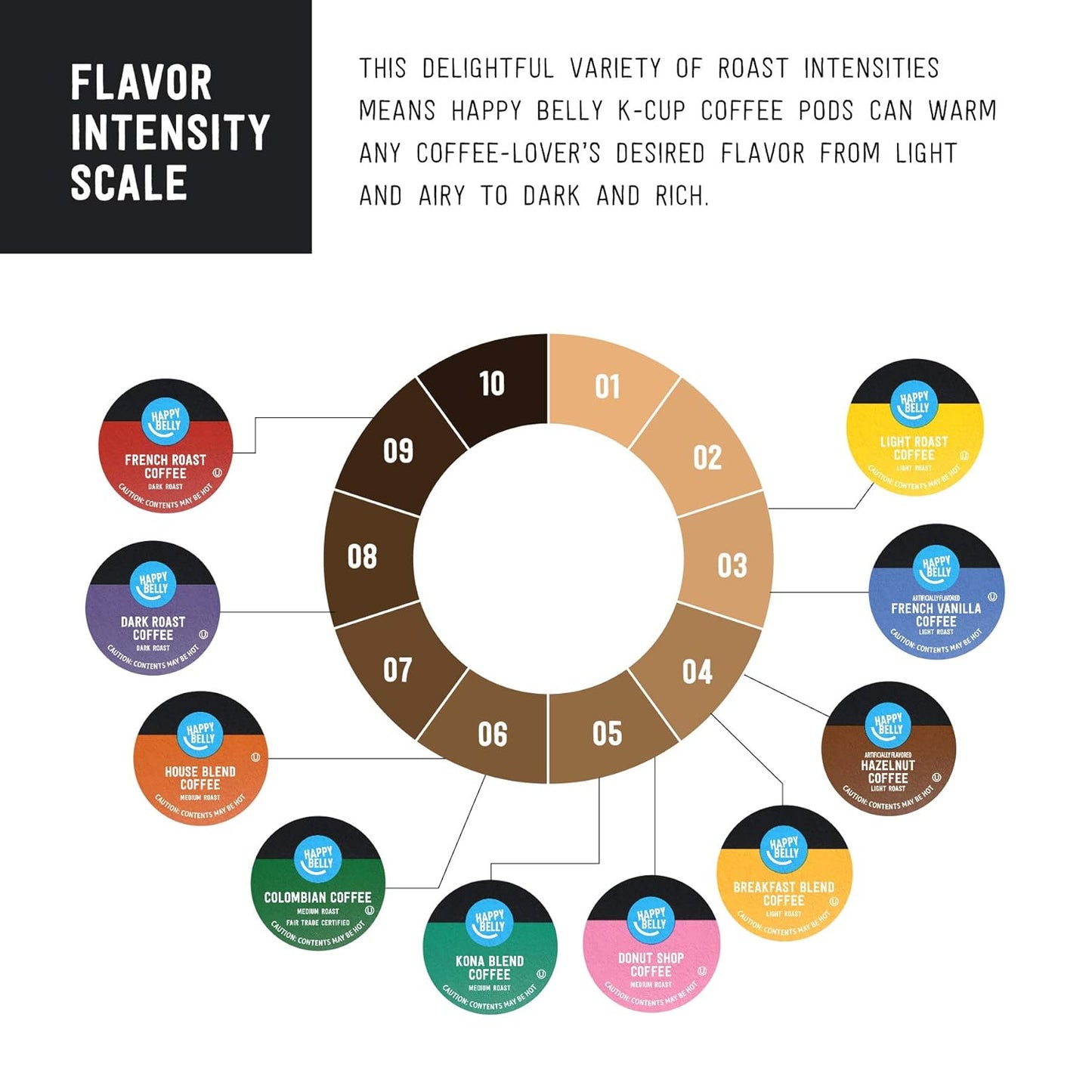 Amazon Brand - Happy Belly Medium Roast Coffee Pods, Donut Style, Compatible with Keurig 2.0 K-Cup Brewers, 100 Count (Pack of 2)