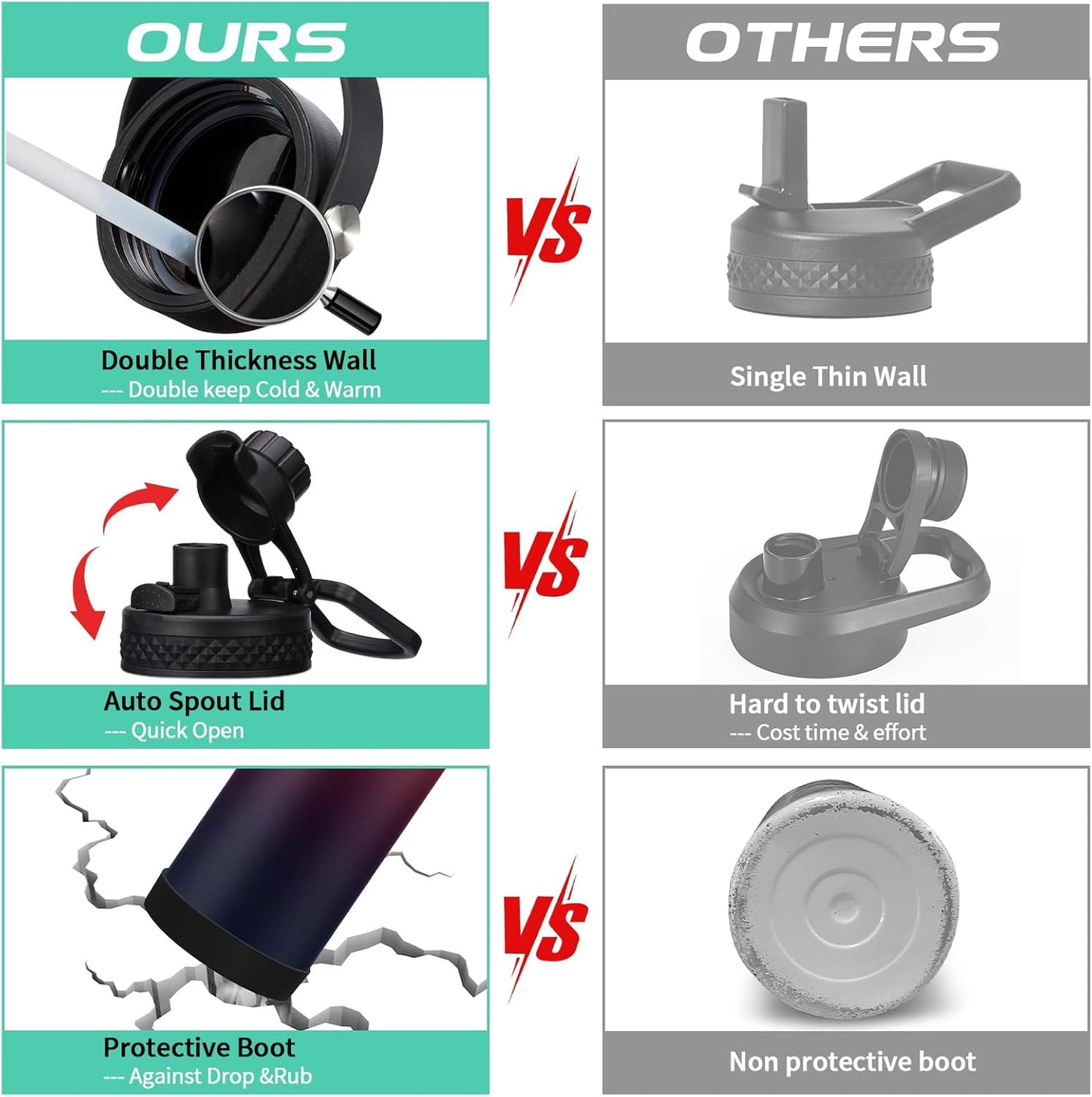 32 oz Sports Water Bottle Insulated - w/Paracord Handle, Straw & Spout Lids, Protective Boot, Sweat Proof Hydro Metal Water Flask Keeps Cold-48H Hot-24H, Travel Thermo Mug for Sports Hiking