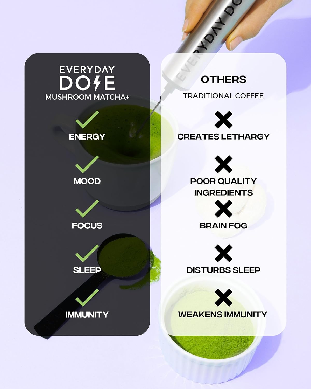 Everyday Dose Mushroom Matcha+ Ceremonial Grade Matcha Powder - Japanese Tea With Grass-Fed Collagen, Lion's Mane, Chaga, L-Theanine - For Better Focus, Energy, Digestion and Immunity - 30 Servings