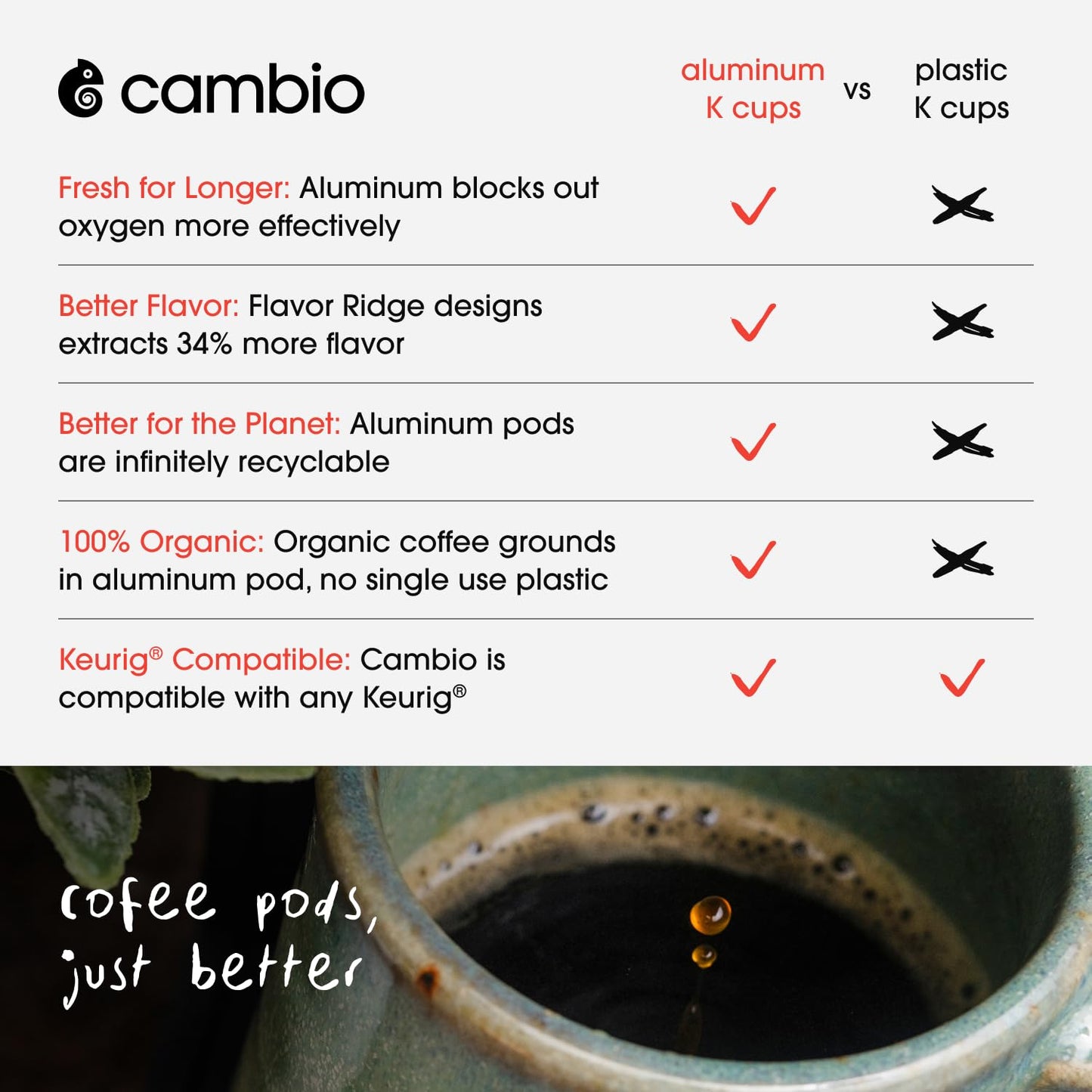 Cambio Roasters House Blend Coffee Pods - New Aluminum Pods, Organic Coffee K Cups, Medium Roast K Cup Coffee, Works With Keurig, 60 Count