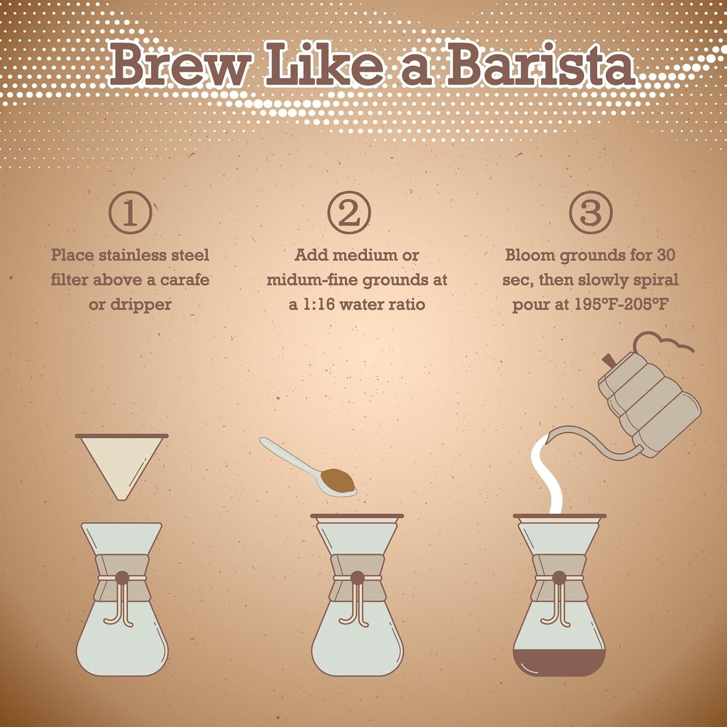 Pour Over Coffee Dripper, Paperless Pour Over Coffee Filter, Reusable Pour Over Coffee Maker Set, Dual-Layer Stainless Steel Cone Filter, Detachable Dripper Stand, Single Cup Brewer 1-4 Cup