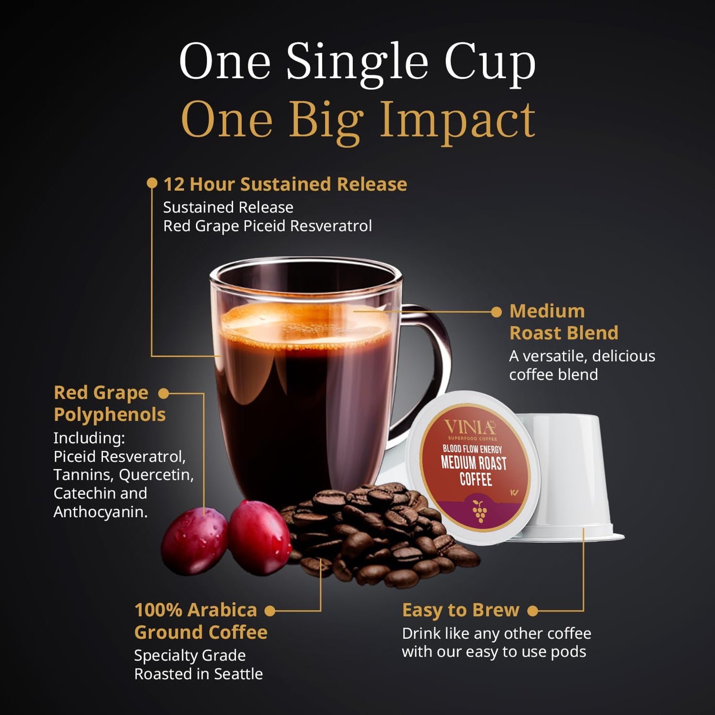 VINIA Blood Flow Energy Coffee Pods - Medium Roast Infused with Red Grape Piceid Resveratrol for Physical Energy & Mental Alertness, K Cup Compatible Superfood Coffee, Full-Bodied, 60 Count.
