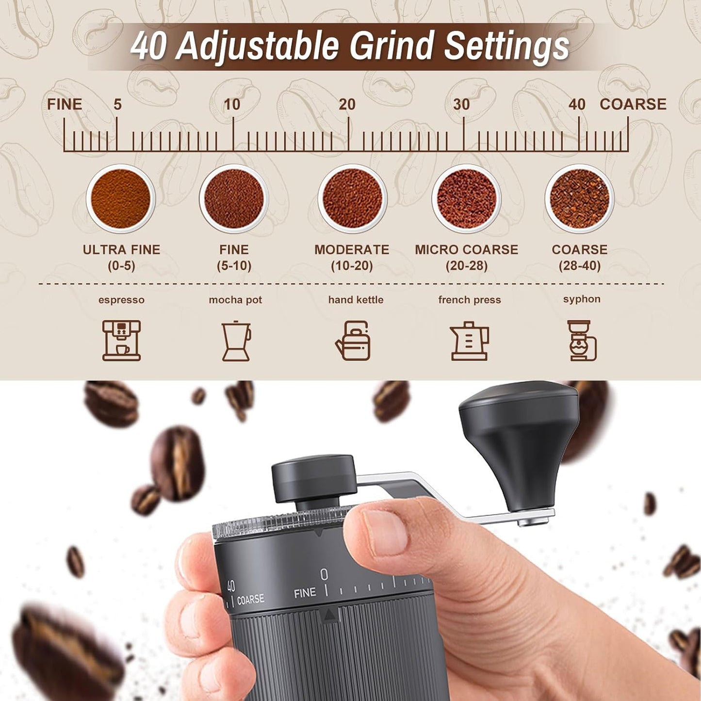 Portable Manual Coffee Grinder with 40 Adjustable Settings,Hand Coffee Bean Mill with 30g Capacity & Crank for Travel Camping Office Home(Ceramic)