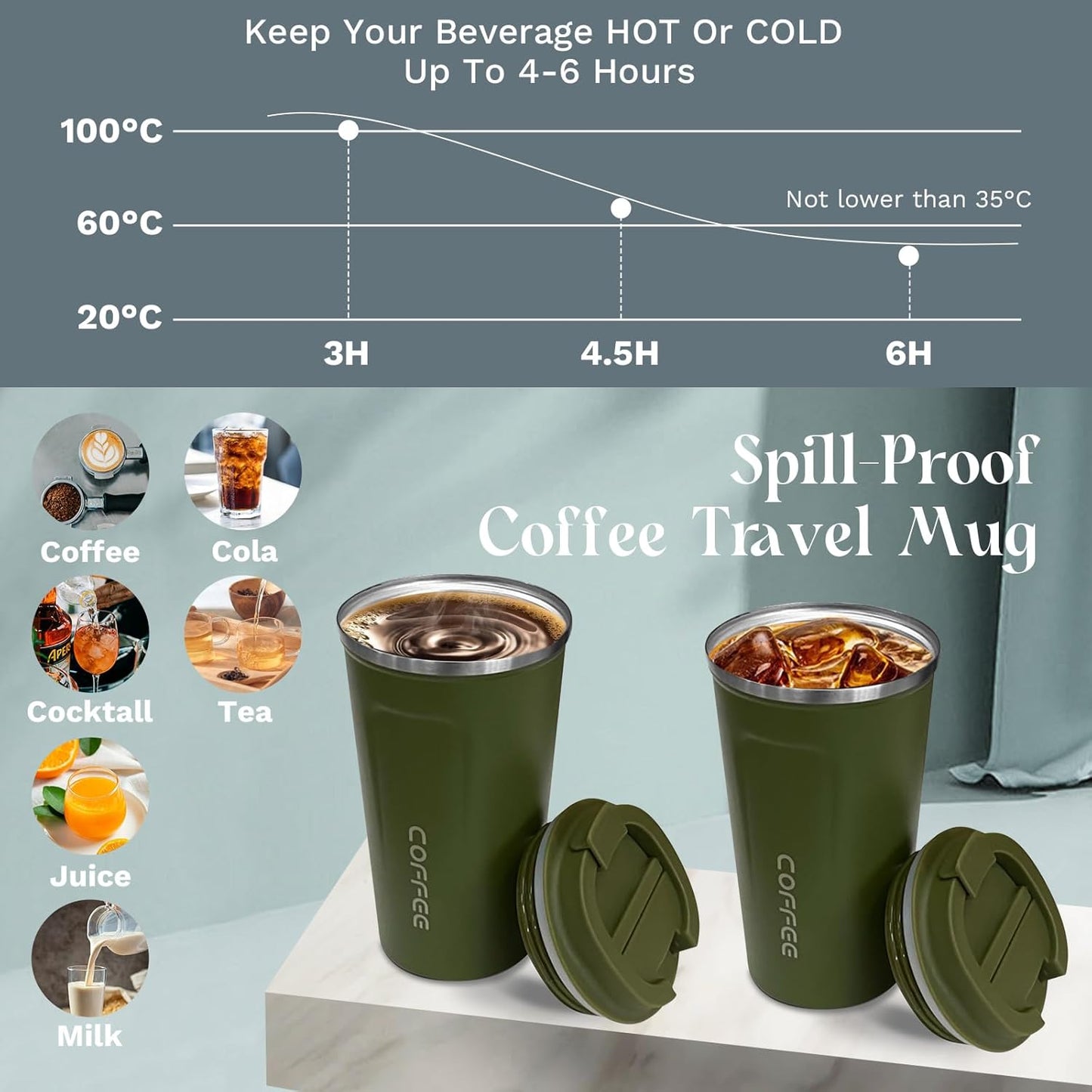 YINBAOGE Insulated Travel Coffee Mug Spill Proof Leak Proof Pobtable To Go Camping Stainless Steel Coffee Tumbler Reusable Coffee Cups with Lids Thermos for Hot and Cold Drink (2nd-Green, 12 OZ)