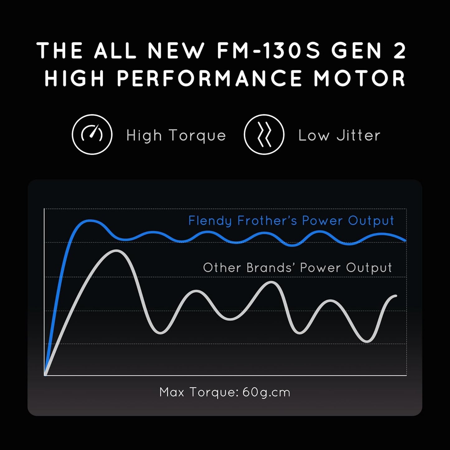 Rechargeable Milk Frother Handheld With USB-C Charging Stand, Electric Drink Mixer, Mini Whisk for Coffee, Matcha, etc