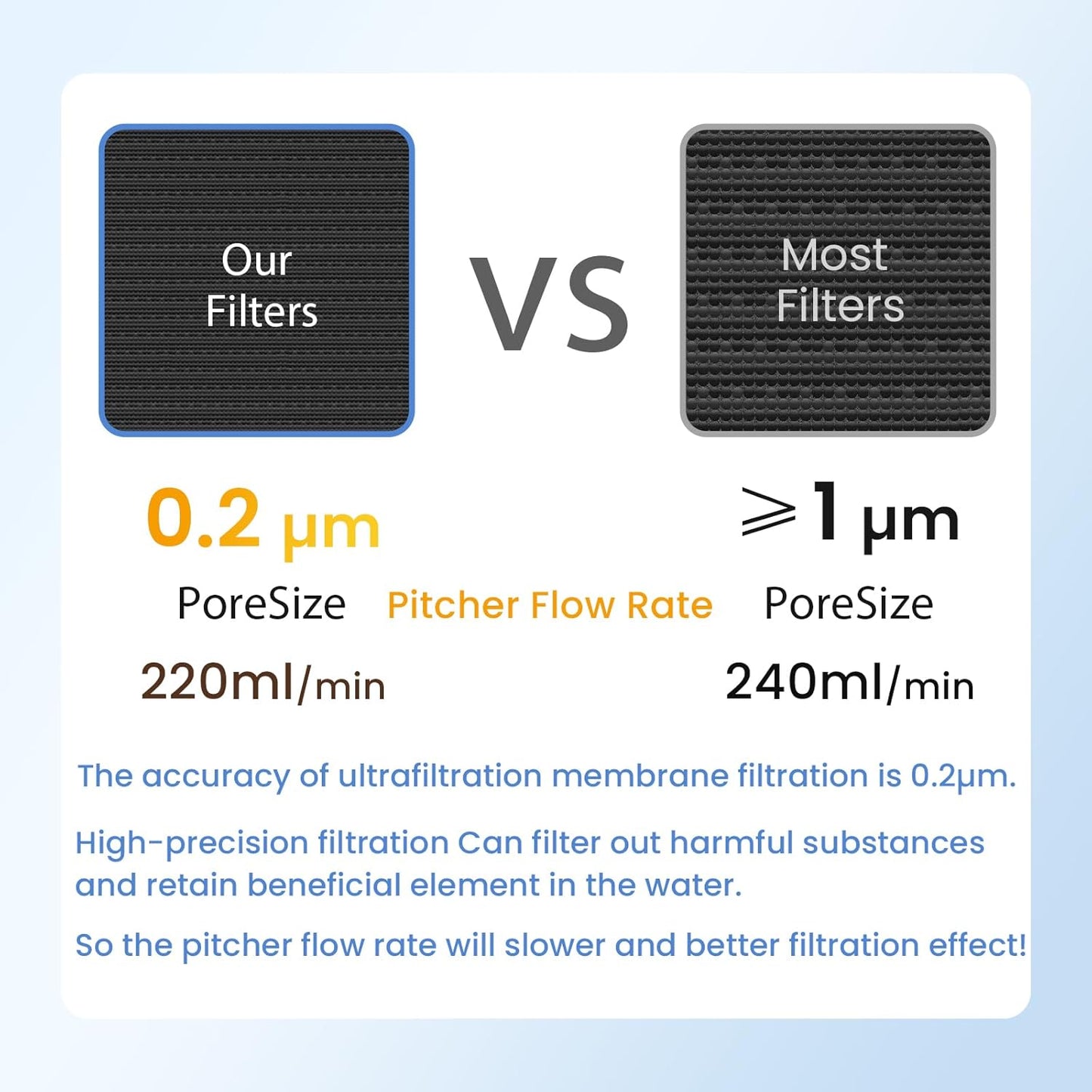 GLACIER FRESH Water Pitcher Filter Replacement for LS Home Dispenser and Pitcher Systems, Reduces Chlorine Taste and Odor, 3 Activated Carbon + Ion Exchange Filters