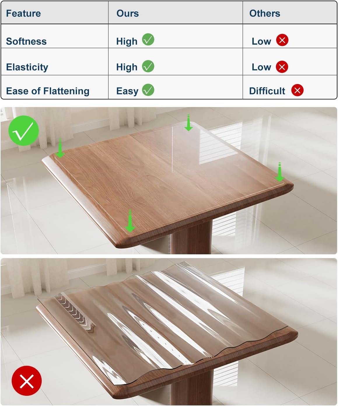 Crystal Clear Plastic Table Cover Protector, 42" x 78" Spill Resistant Easy Flat PVC Desk Pad Mat, 1.5mm Thick Rectangle Vinyl Table Top Protector for Dining Room Table, Office, Dresser