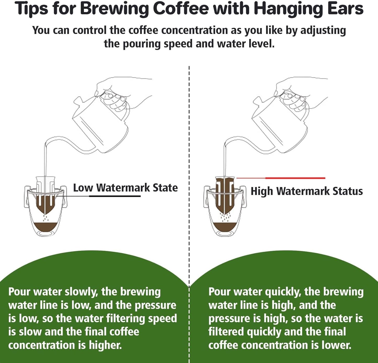 CARGEN 100Pcs Portable Coffee Filter Paper Bag - Hanging Ear Drip Coffee Bags Single Serve Disposable Pour Over Filter Bag for Camping, Backpacking, Travel, Office, Home, Outdoor and on the go