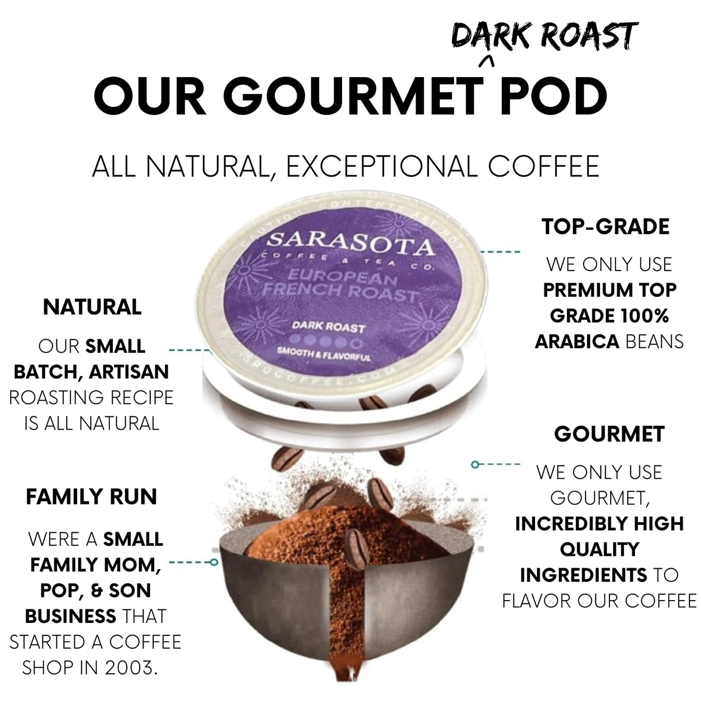 Sarasota K-Cup Coffee Pods | Dark Roast Coffee | European French Roast Cubano | Single Serve for Keurig Brewers | Gourmet, Low Acid, Mold Free | 24 Count