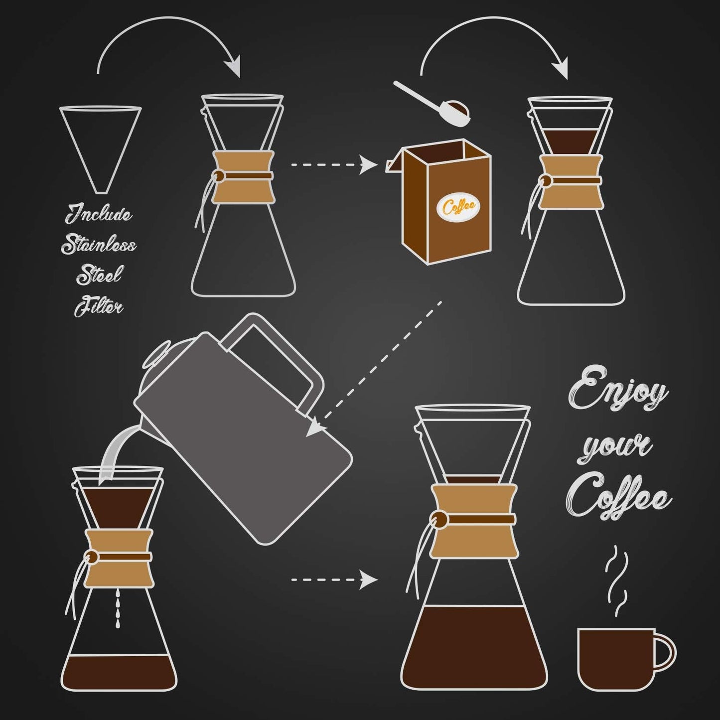 AGOGO Pour Over Coffee Maker Glass - 6/8/10 Cup Barista Kit with 304 Stainless Filter for Home, Office, Camping, Cafes - Easy Clean Coffee Dripper Set (Rag&Brush Included) (8 Cup/28 oz-Slim Shape)