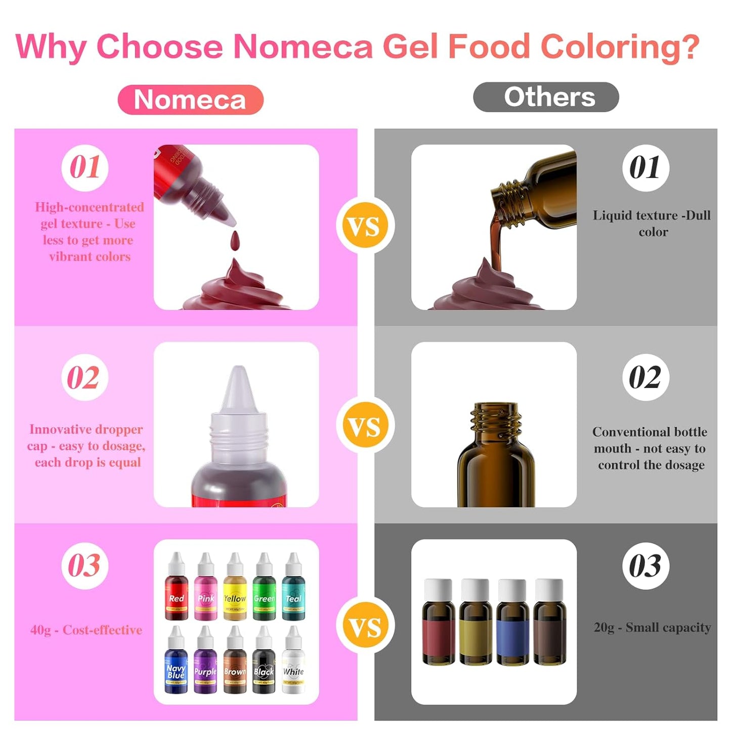 Gel Food Coloring for Cake Decorating - 40g Concentrated Assorted Edible Colors - Vibrant Tasteless Food Dye Professional-Grade Dye for Easter Eggs Fondant Cookies Frosting Royal Icing Baking - Red