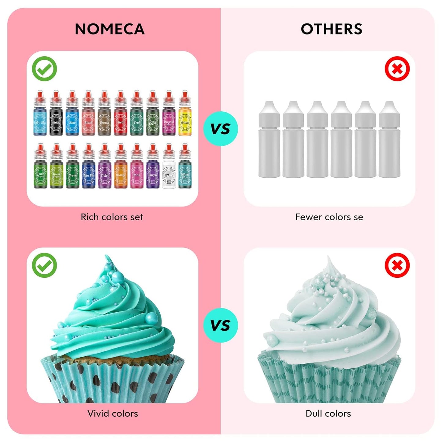 Oil Based Food Coloring for Chocolate, 20 Colors Food Coloring Set for Cake Decorating - Nomeca Food Grade Edible Food Dye for Baking,Candy Melts Cookies Fondant - .25 Fl. Oz Bottles