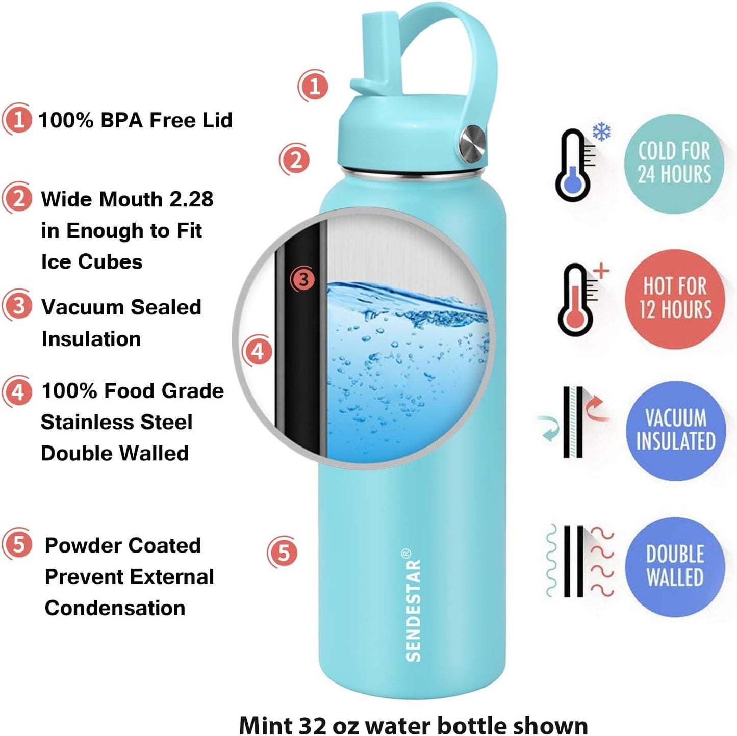 SENDESTAR Stainless Steel Water Bottle, Wide Mouth 32 oz Water Bottle with Straw Lid, Spout Lid, Double Wall Vacuum Insulated Leak Proof, Keeps Liquids Hot or Cold (Sky Blue)