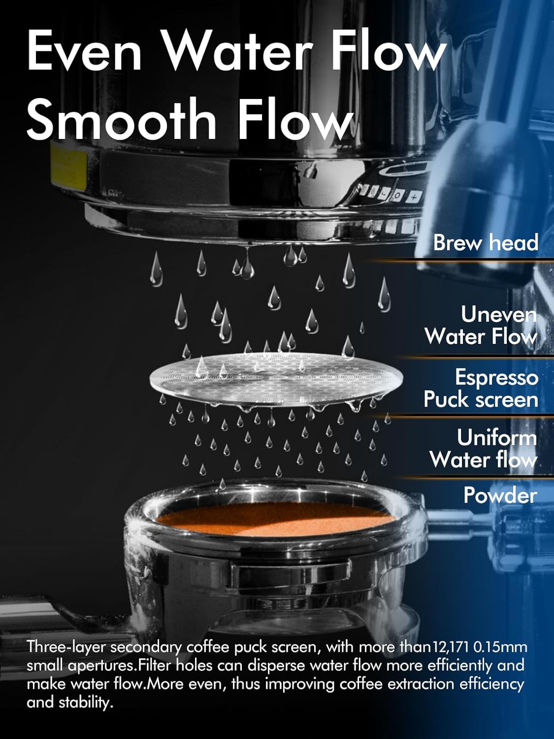 58.35mm Espresso Puck Screen, 0.9mm 150μm Ultra Thin Espresso Filter Screen - Reusable Coffee Filters for Espresso Portafilter Filter Basket 58mm